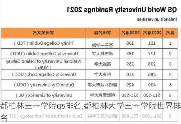 都柏林三一学院qs排名,都柏林大学三一学院世界排名