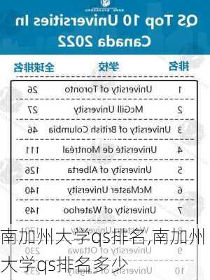 南加州大学qs排名,南加州大学qs排名多少