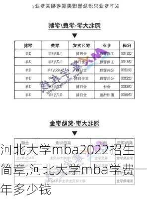 河北大学mba2022招生简章,河北大学mba学费一年多少钱