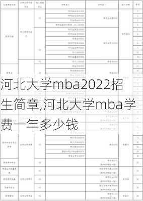 河北大学mba2022招生简章,河北大学mba学费一年多少钱