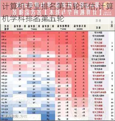 计算机专业排名第五轮评估,计算机学科排名第五轮