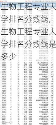 生物工程专业大学排名分数线,生物工程专业大学排名分数线是多少