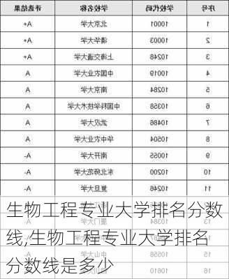 生物工程专业大学排名分数线,生物工程专业大学排名分数线是多少