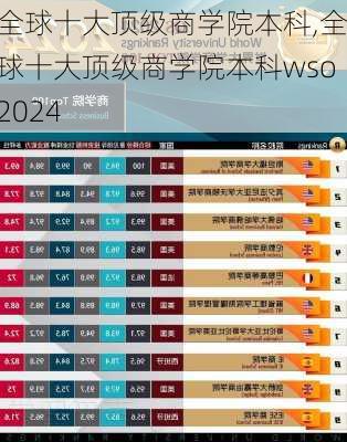 全球十大顶级商学院本科,全球十大顶级商学院本科wso2024