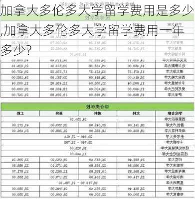 加拿大多伦多大学留学费用是多少,加拿大多伦多大学留学费用一年多少?