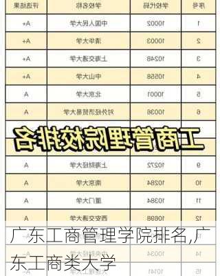 广东工商管理学院排名,广东工商类大学