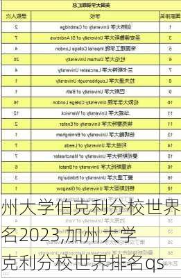 加州大学伯克利分校世界排名2023,加州大学伯克利分校世界排名qs