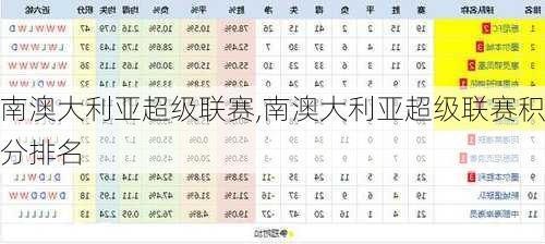 南澳大利亚超级联赛,南澳大利亚超级联赛积分排名