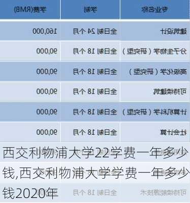 西交利物浦大学22学费一年多少钱,西交利物浦大学学费一年多少钱2020年