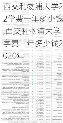 西交利物浦大学22学费一年多少钱,西交利物浦大学学费一年多少钱2020年