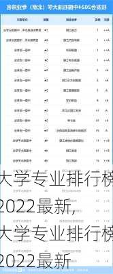 大学专业排行榜2022最新,大学专业排行榜2022最新