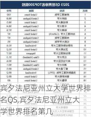 宾夕法尼亚州立大学世界排名QS,宾夕法尼亚州立大学世界排名第几