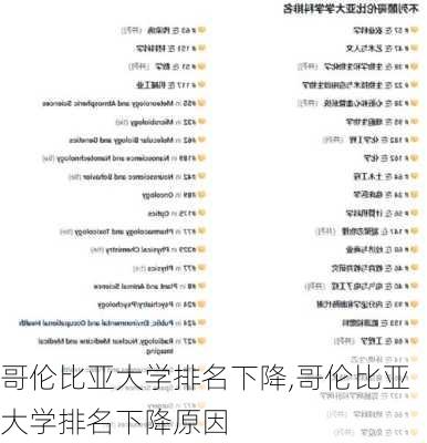 哥伦比亚大学排名下降,哥伦比亚大学排名下降原因