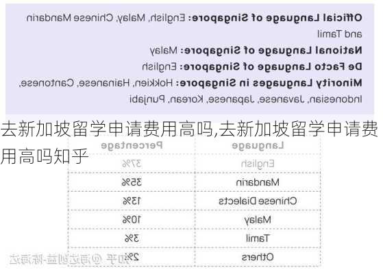 去新加坡留学申请费用高吗,去新加坡留学申请费用高吗知乎