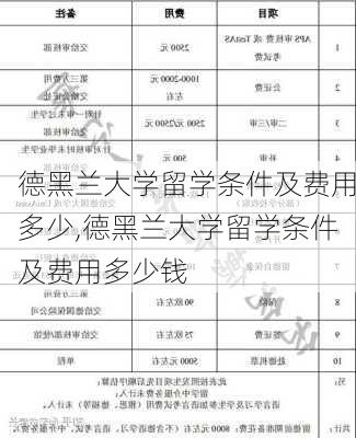 德黑兰大学留学条件及费用多少,德黑兰大学留学条件及费用多少钱