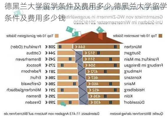 德黑兰大学留学条件及费用多少,德黑兰大学留学条件及费用多少钱