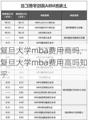 复旦大学mba费用高吗,复旦大学mba费用高吗知乎