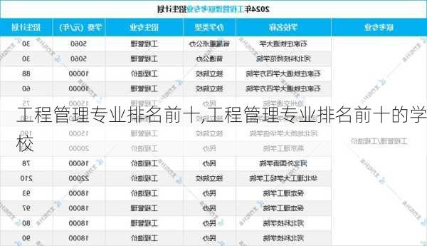 工程管理专业排名前十,工程管理专业排名前十的学校