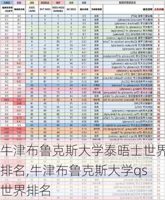 牛津布鲁克斯大学泰晤士世界排名,牛津布鲁克斯大学qs世界排名