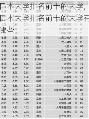 日本大学排名前十的大学,日本大学排名前十的大学有哪些