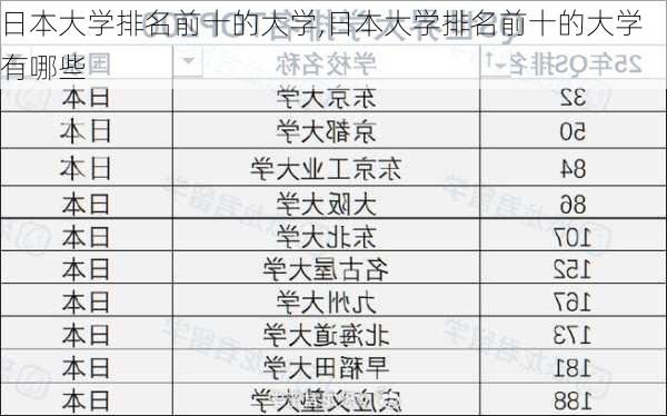 日本大学排名前十的大学,日本大学排名前十的大学有哪些