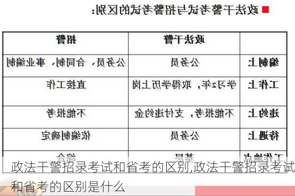 政法干警招录考试和省考的区别,政法干警招录考试和省考的区别是什么