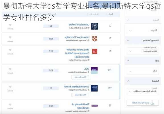 曼彻斯特大学qs哲学专业排名,曼彻斯特大学qs哲学专业排名多少