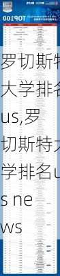 罗切斯特大学排名us,罗切斯特大学排名us news