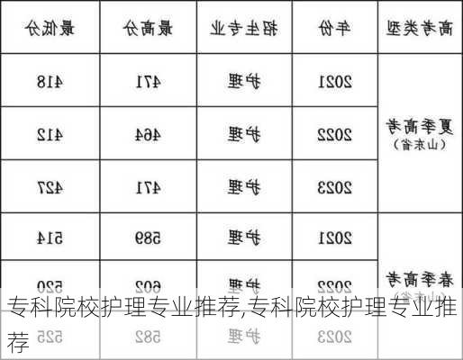 专科院校护理专业推荐,专科院校护理专业推荐