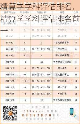 精算学学科评估排名,精算学学科评估排名前十