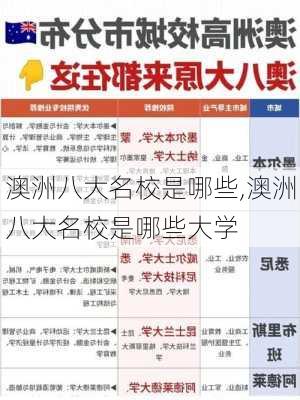 澳洲八大名校是哪些,澳洲八大名校是哪些大学