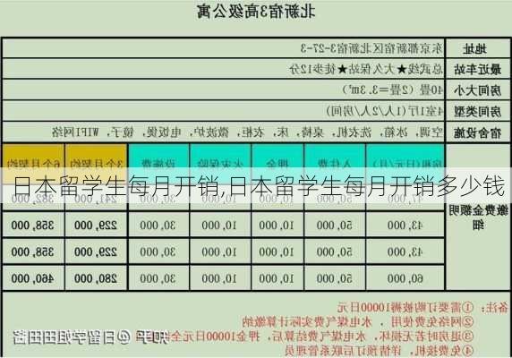 日本留学生每月开销,日本留学生每月开销多少钱