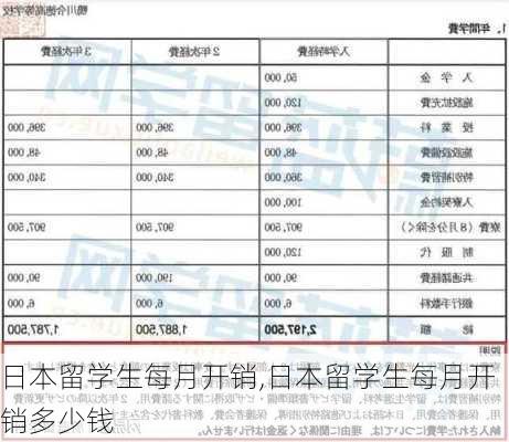 日本留学生每月开销,日本留学生每月开销多少钱