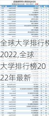 全球大学排行榜2022,全球大学排行榜2022年最新