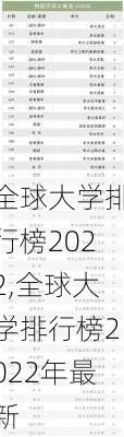 全球大学排行榜2022,全球大学排行榜2022年最新