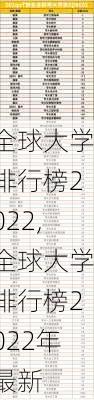 全球大学排行榜2022,全球大学排行榜2022年最新