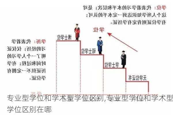 专业型学位和学术型学位区别,专业型学位和学术型学位区别在哪