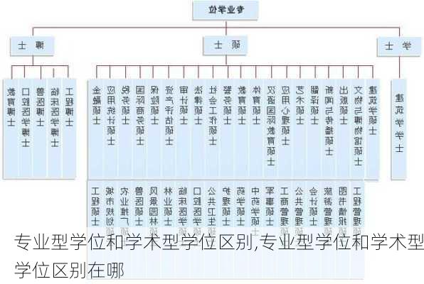 专业型学位和学术型学位区别,专业型学位和学术型学位区别在哪