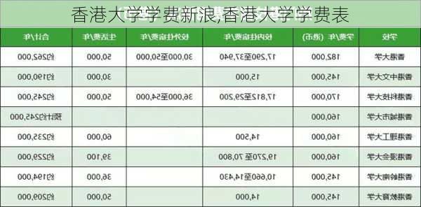 香港大学学费新浪,香港大学学费表