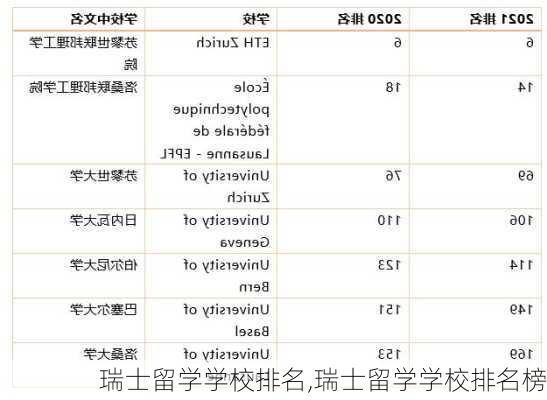 瑞士留学学校排名,瑞士留学学校排名榜