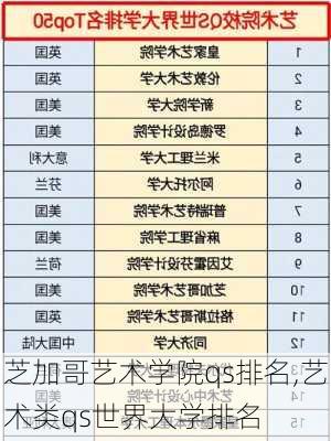 芝加哥艺术学院qs排名,艺术类qs世界大学排名