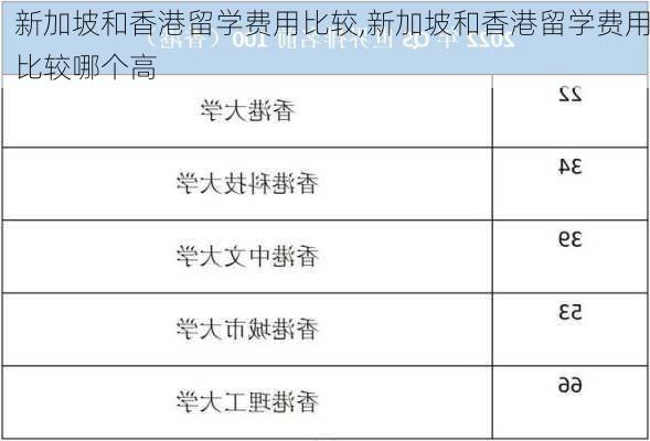 新加坡和香港留学费用比较,新加坡和香港留学费用比较哪个高