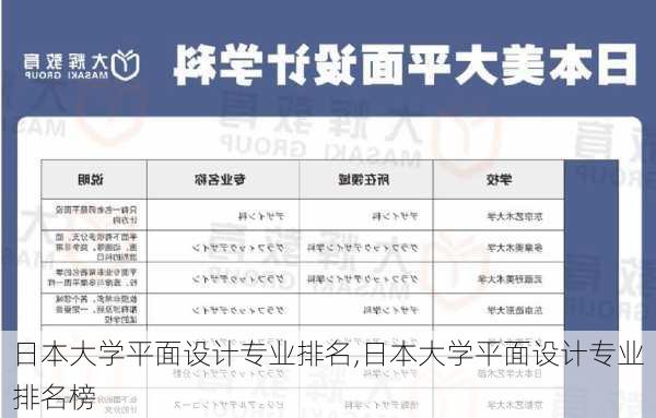 日本大学平面设计专业排名,日本大学平面设计专业排名榜