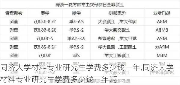 同济大学材料专业研究生学费多少钱一年,同济大学材料专业研究生学费多少钱一年啊