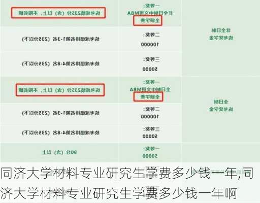 同济大学材料专业研究生学费多少钱一年,同济大学材料专业研究生学费多少钱一年啊