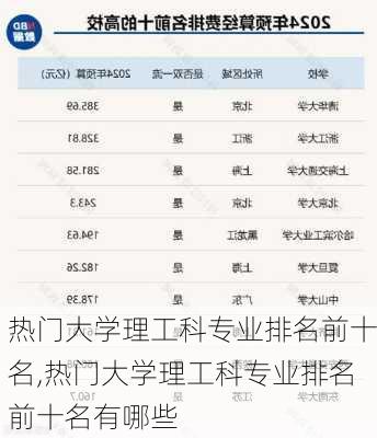 热门大学理工科专业排名前十名,热门大学理工科专业排名前十名有哪些