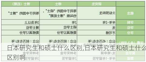 日本研究生和硕士什么区别,日本研究生和硕士什么区别啊