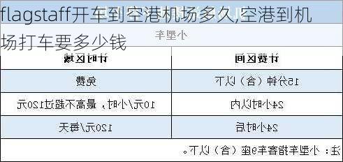 flagstaff开车到空港机场多久,空港到机场打车要多少钱