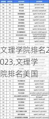 文理学院排名2023,文理学院排名美国