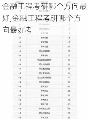 金融工程考研哪个方向最好,金融工程考研哪个方向最好考